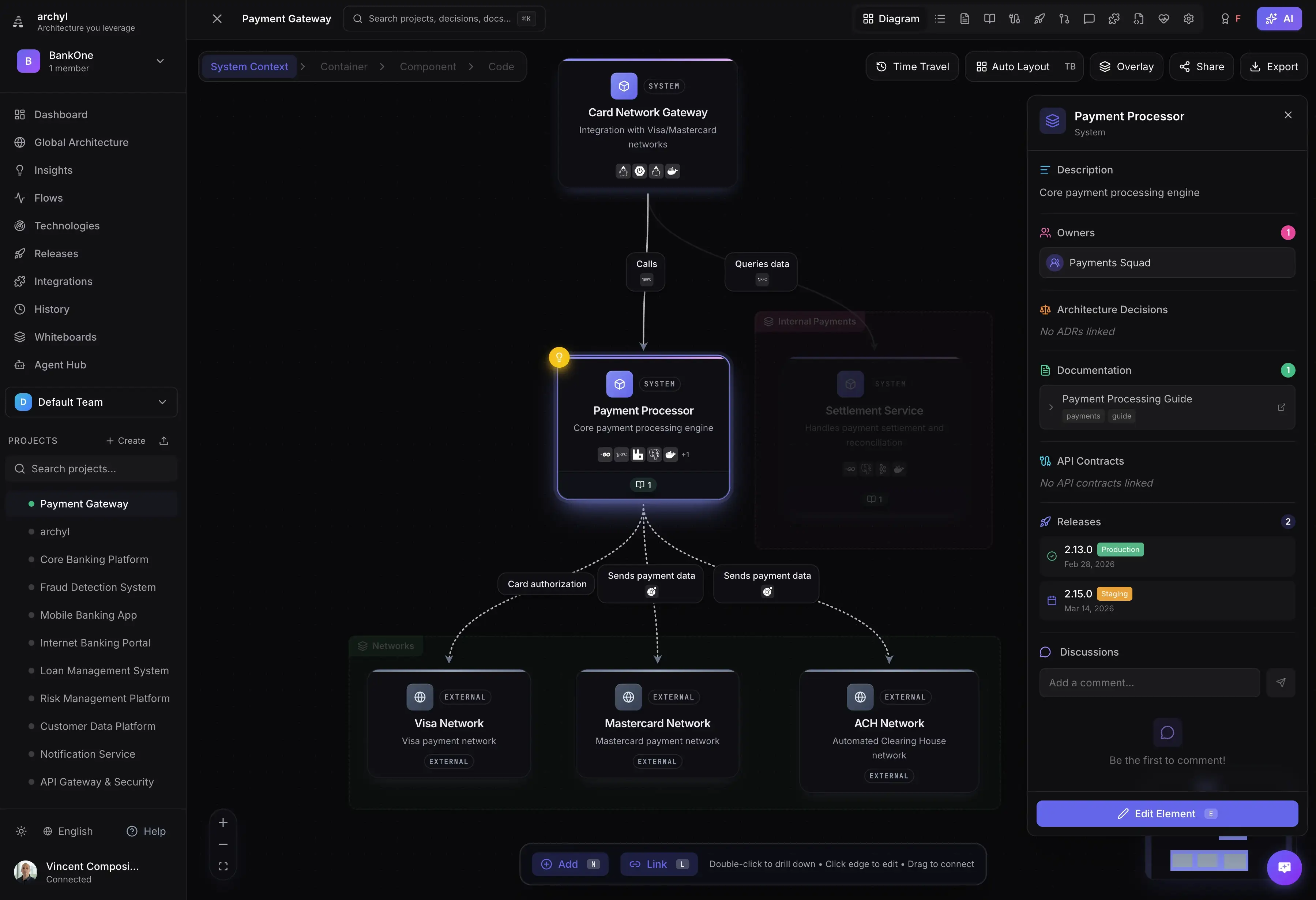 C4 Container Diagram: Complete Guide with Examples - Archyl Blog