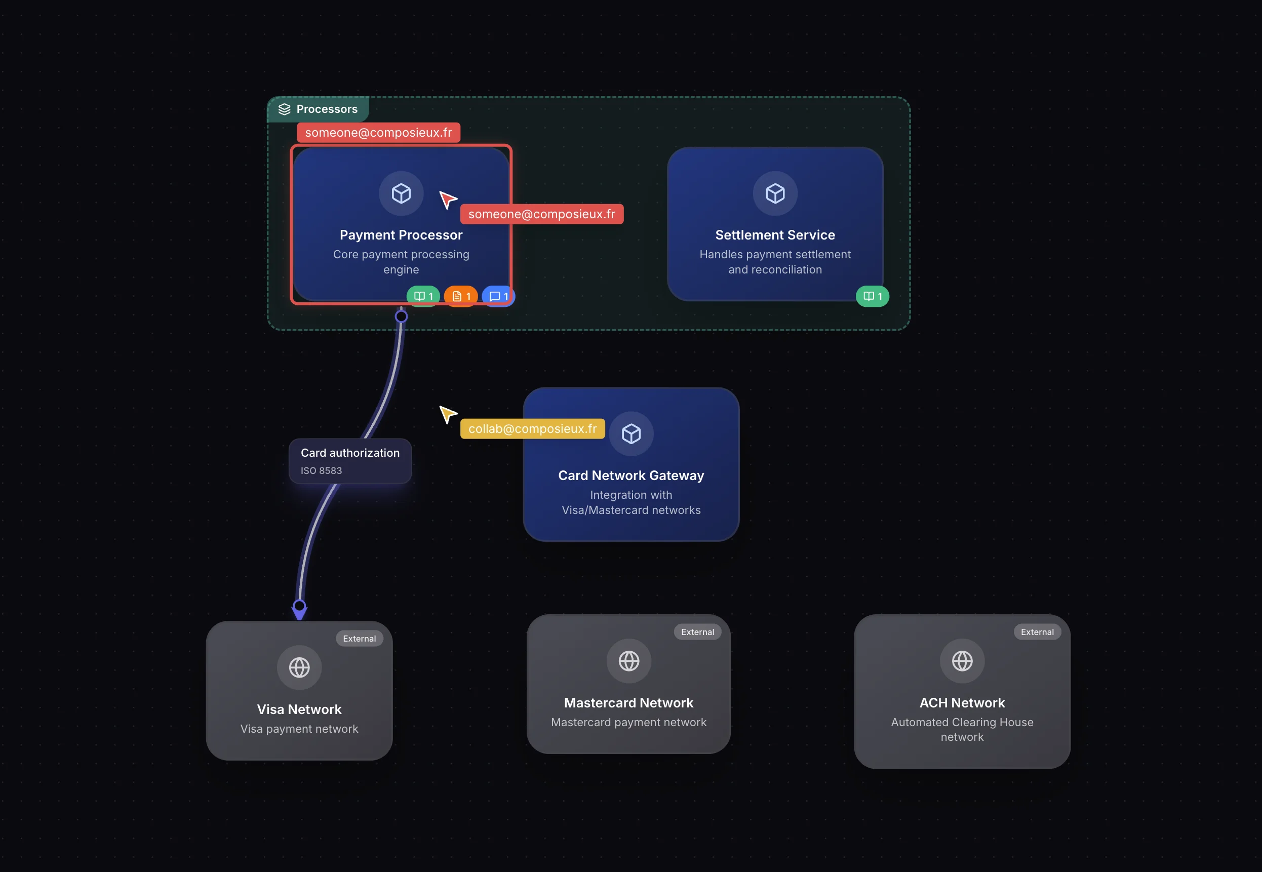 Collaboration en temps reel sur les diagrammes C4