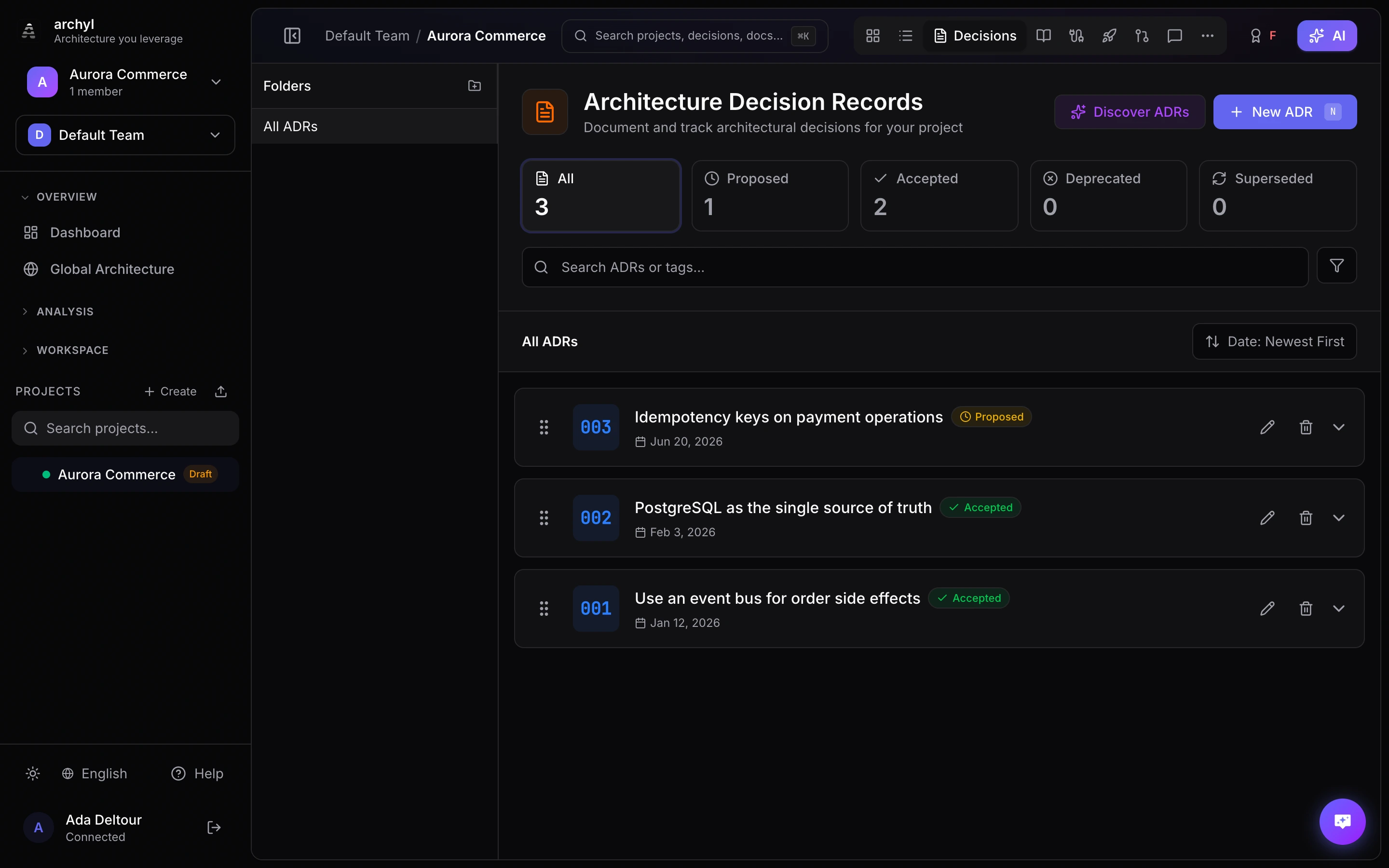Architecture Decision Records linked to the model