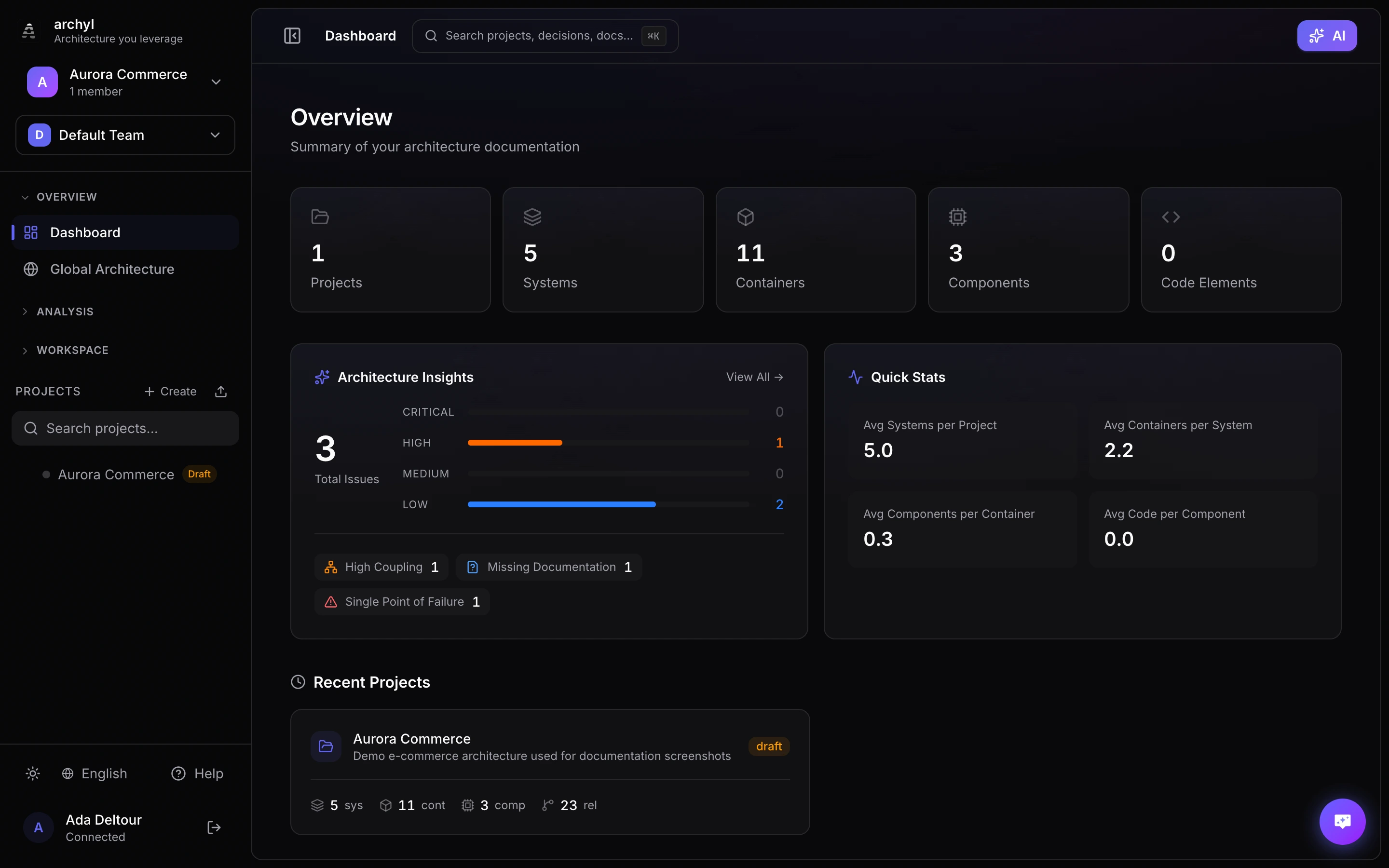 The Archyl dashboard: projects, systems, containers and architecture insights at a glance