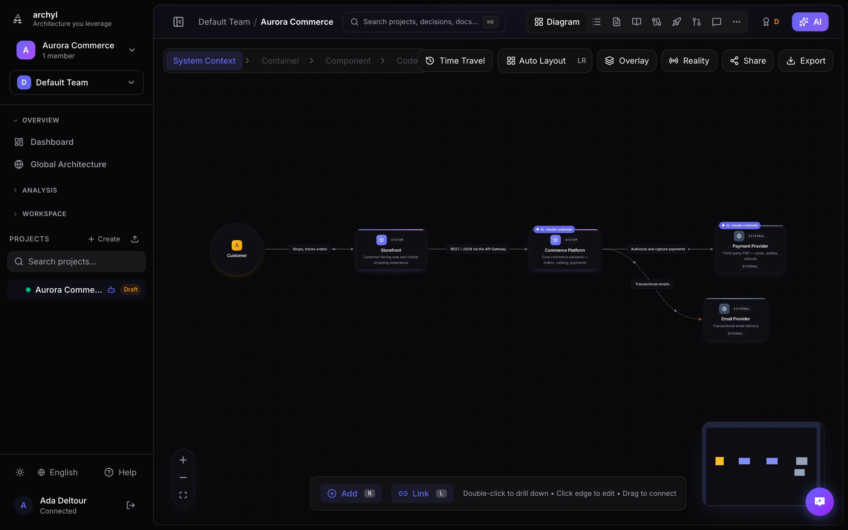 A complete System Context diagram with labeled relationships