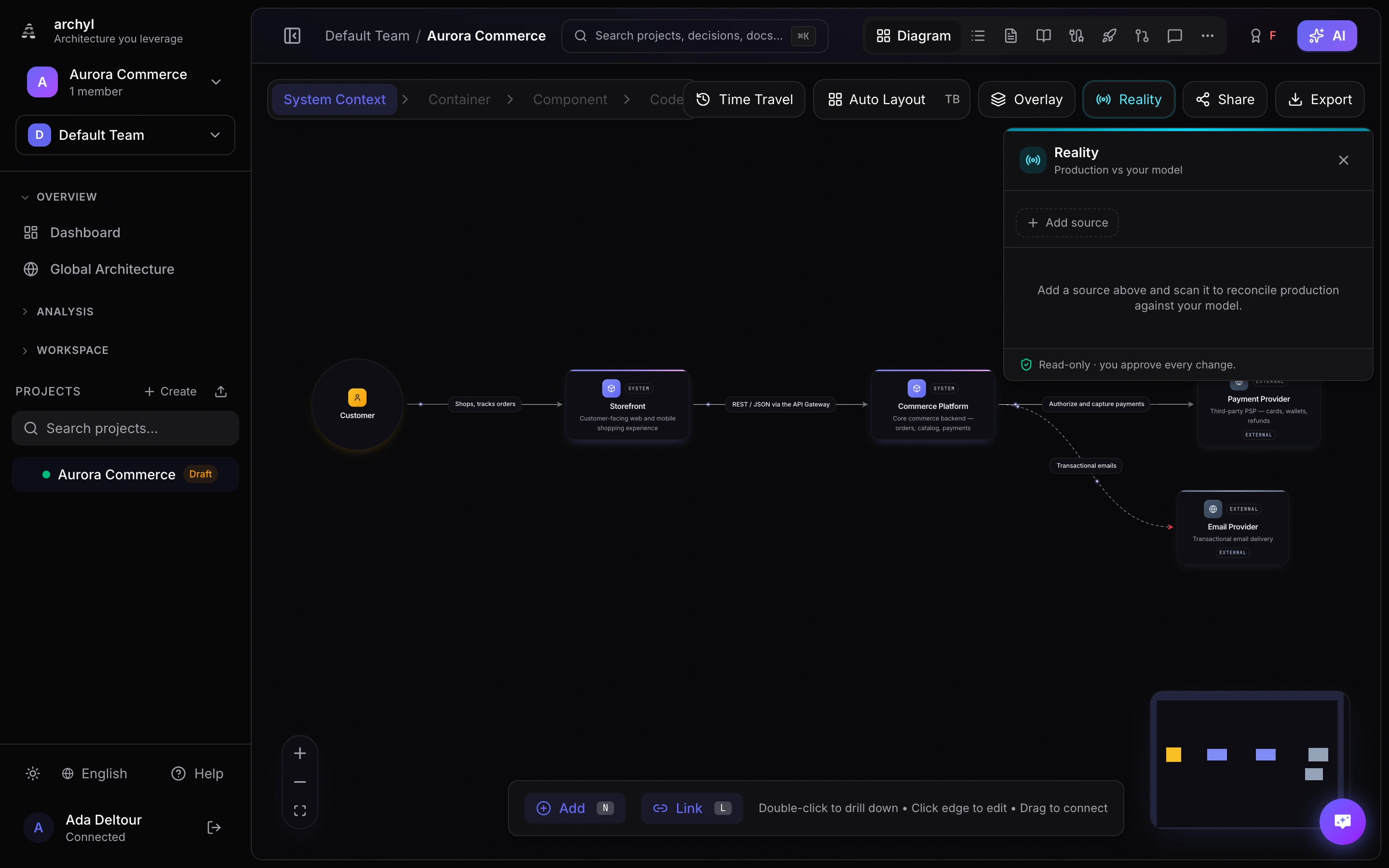 The Reality panel compares production with your model